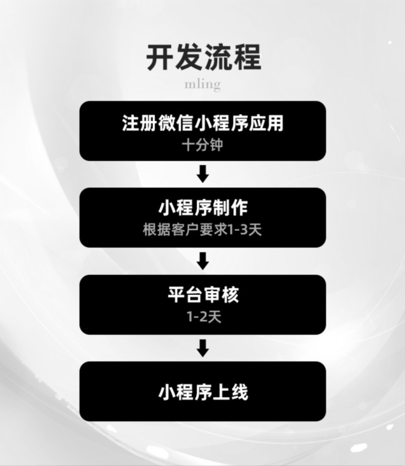 微信小程序官网B2C商城软件开发酒店餐饮公众号微分销系统定制