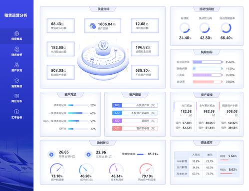 如何让大数据技术为租赁行业保驾护航